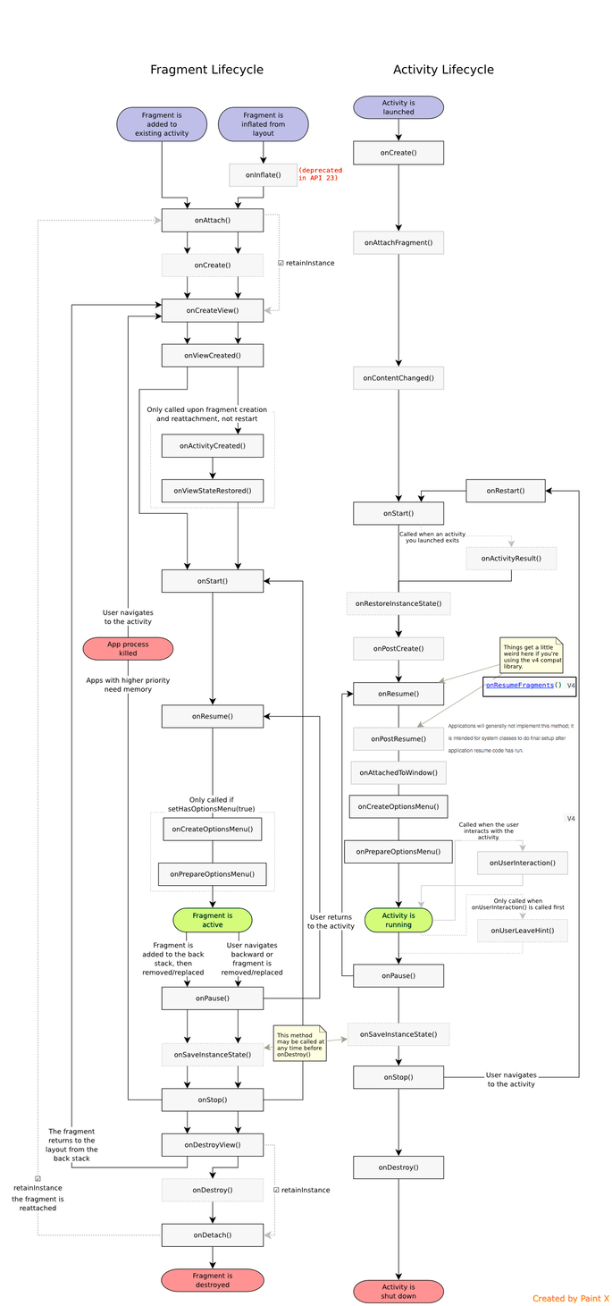 complete android fragment lifecycle